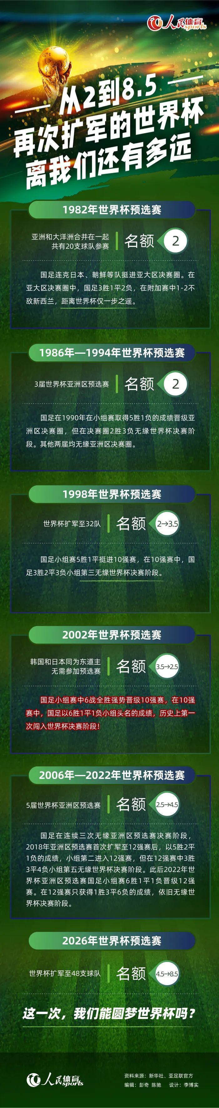 对于本赛季的争冠进程而言，利物浦下周末对阵阿森纳有更大的影响力，但克洛普知道对阵曼联比赛的意义。